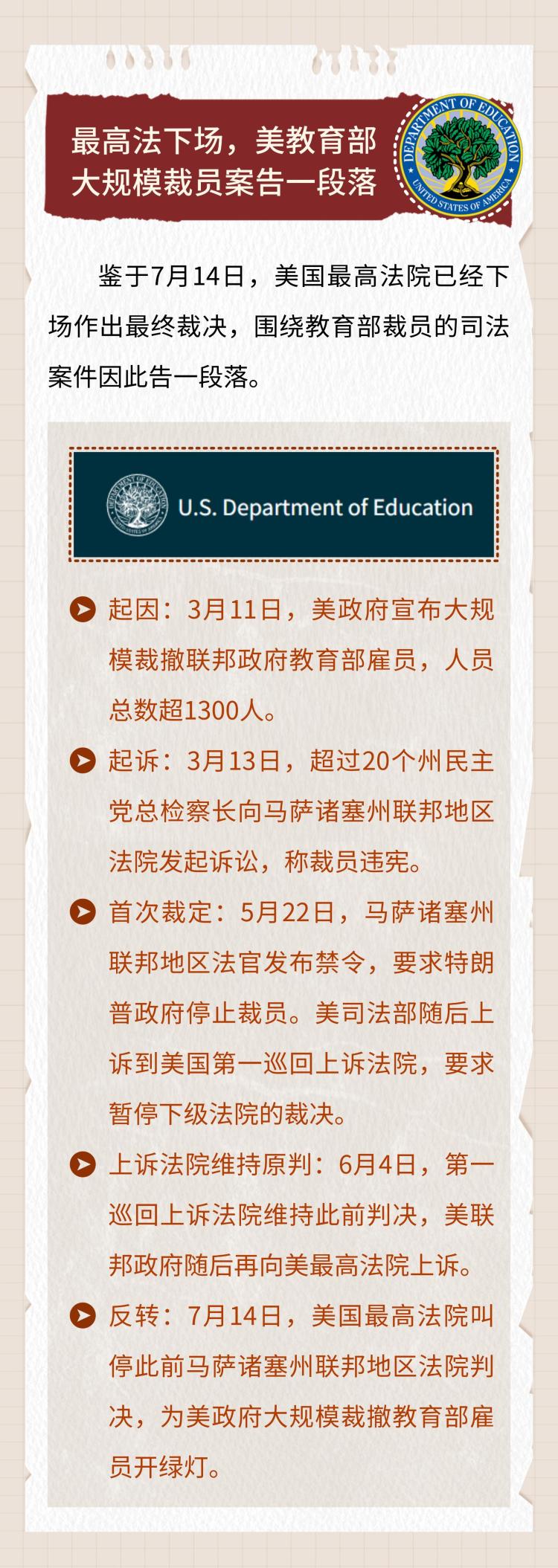 國際新聞小課堂丨高法下場推翻教育部裁員案 美國今年司法反轉咋這麼多？