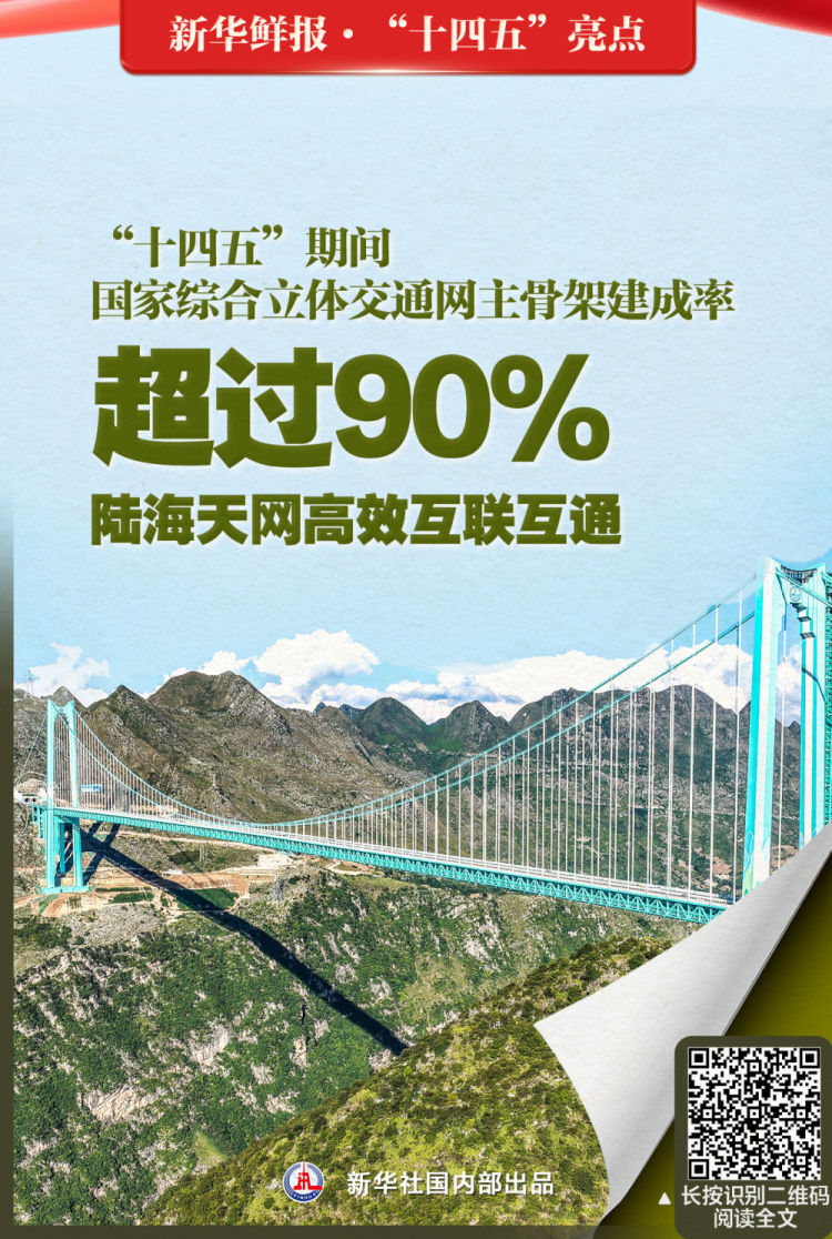 夠亮眼！速覽“十四五”中國奔跑姿態_fororder_XxjdzbC000046_20251023_CBMFN0A004