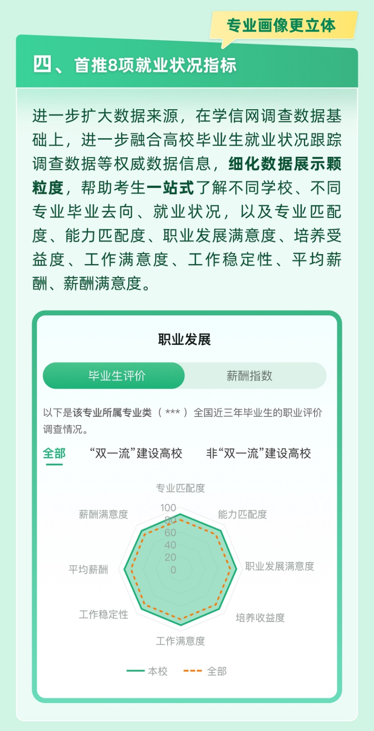 @高考生 官方幫你一起報志願 快來解鎖適合你的大學和專業