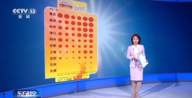 越來越熱不是錯覺！大數據揭秘我國高溫四大趨勢