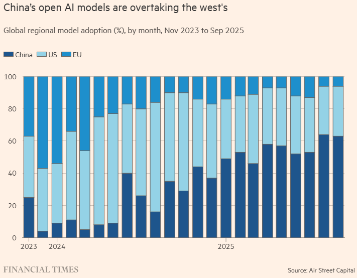 全球媒體聚焦 | 金融時報：中國科技潛力引全球矚目