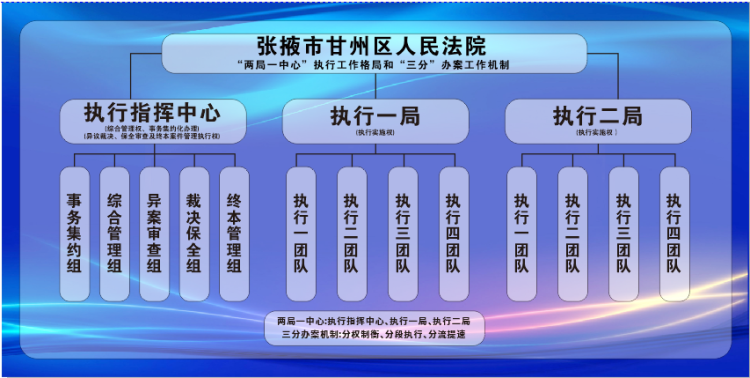 守護公平正義“最後一公里” ——張掖市甘州區法院執行工作護航高品質發展紀實_fororder_圖片9