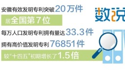 安徽省每萬人口高價值發明專利擁有量突破12件