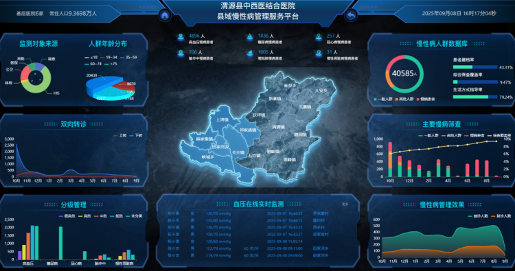 定西市渭源縣中西醫結合醫院：慢病管理3.0升級 打造健康中國基層實踐樣板_fororder_圖片1