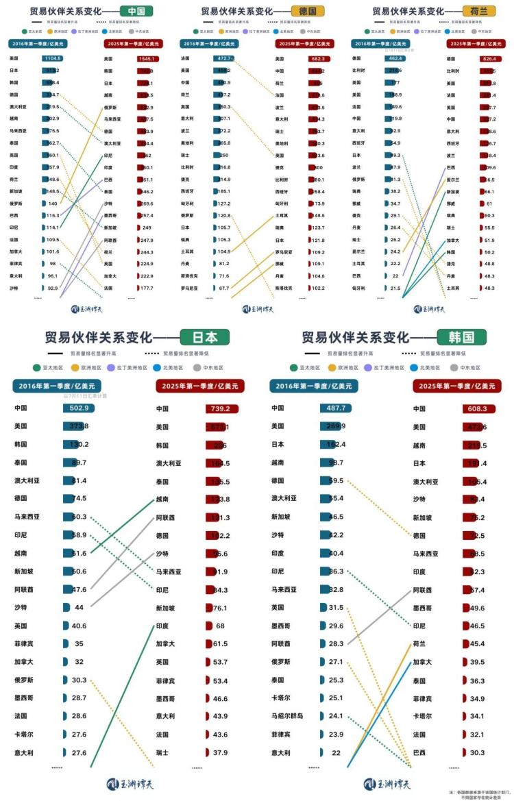 玉淵譚天丨國際貿易格局，變了
