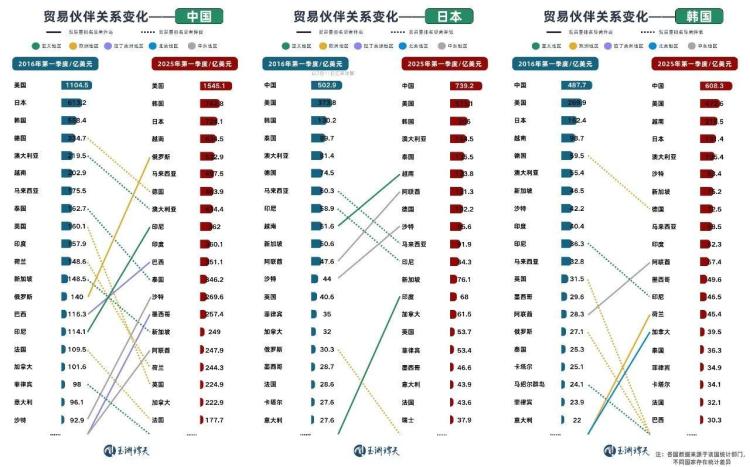 玉淵譚天丨國際貿易格局，變了