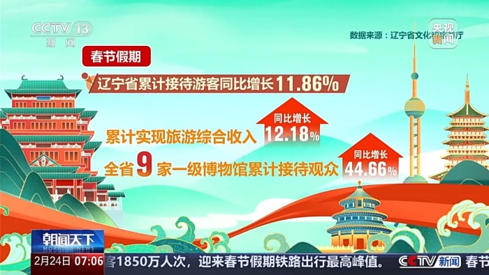 視頻丨春節假期文旅熱力足 一組數據帶你感受流動的中國