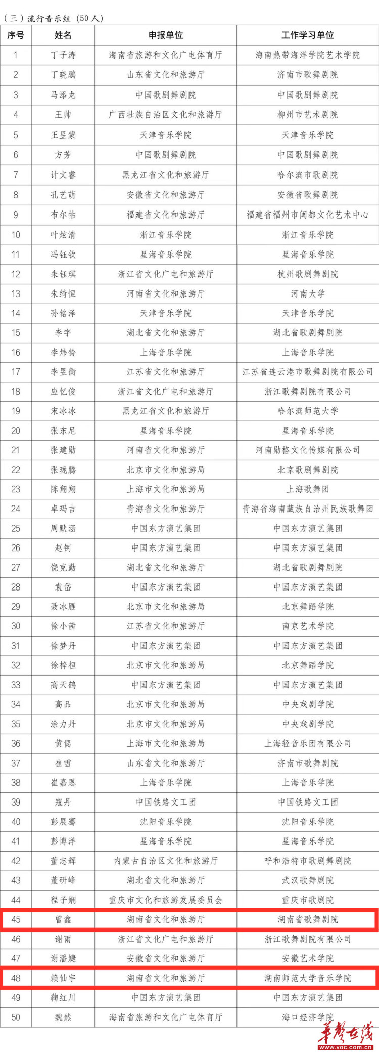 湖南4人入選第十六屆全國聲樂展演_fororder_4