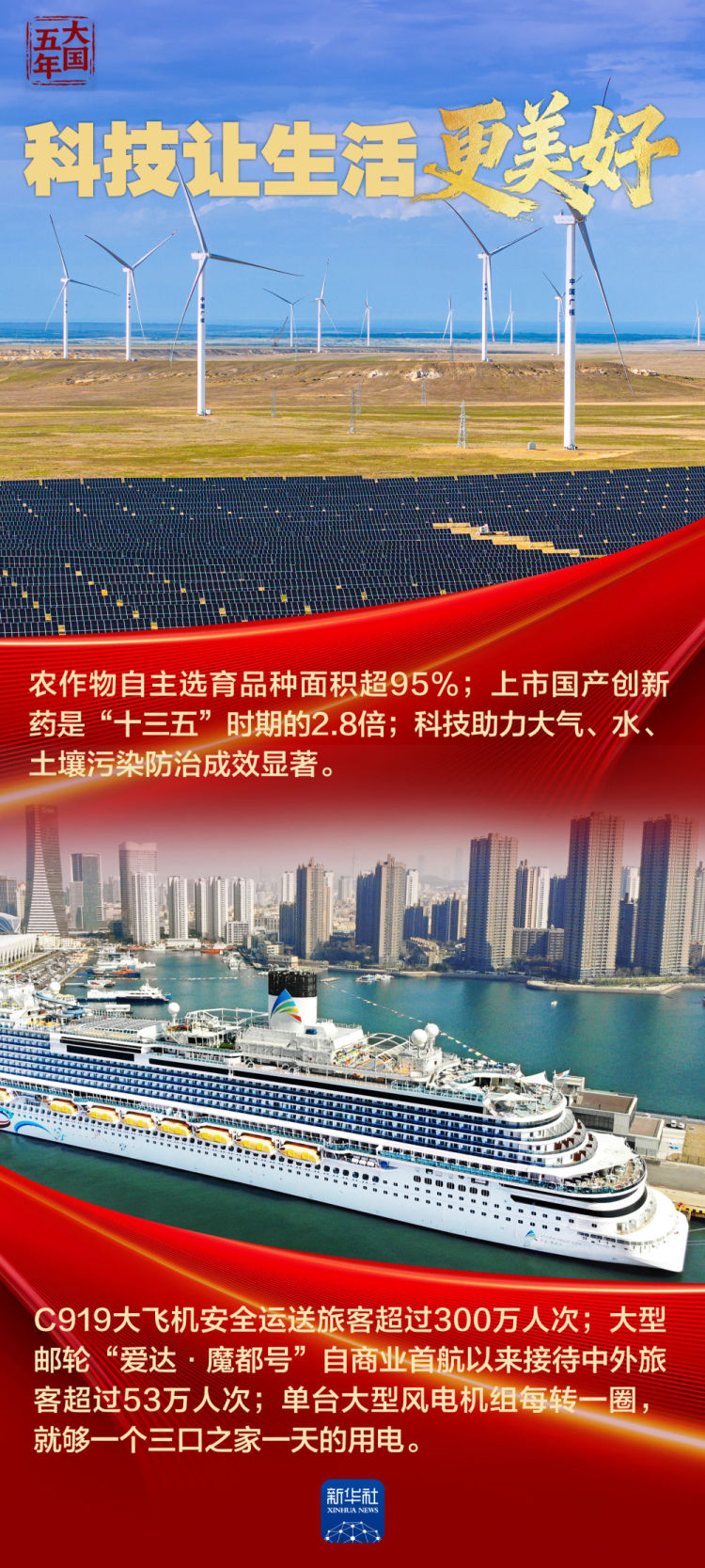 大國五年｜“十四五”，改變你我生活_fororder_XxjnzxC000001_20251023_CBMFN0A004