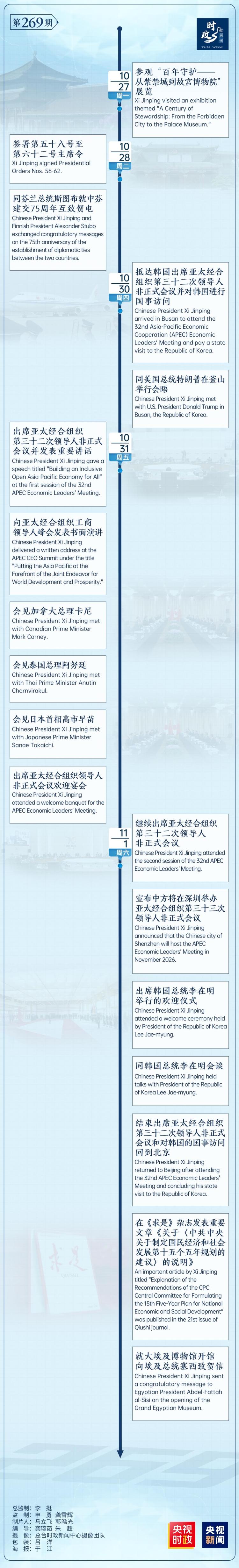 時政微週刊丨總書記的一週（10月27日—11月2日）