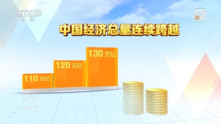 焦點訪談丨五年間中國如何乘風破浪、頂壓向前？一組關鍵詞帶你看