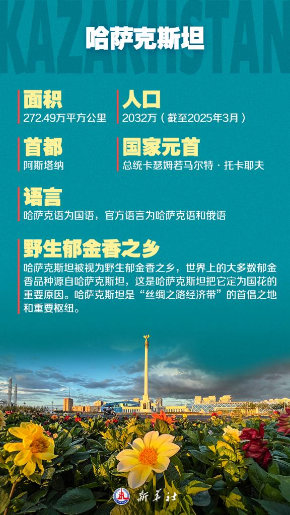 海報 | 九圖了解中國－中亞峰會