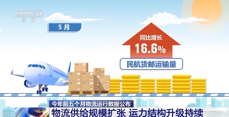 今年前5個月我國物流總收入5.6萬億元 多式聯運成效顯著