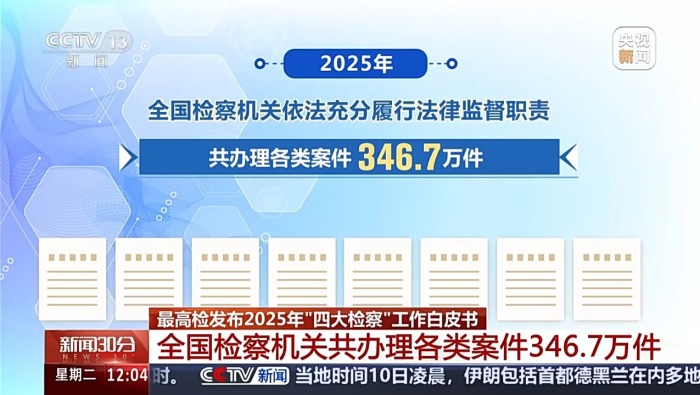 視頻丨“四大檢察”工作白皮書發佈：共辦理各類案件346.7萬件