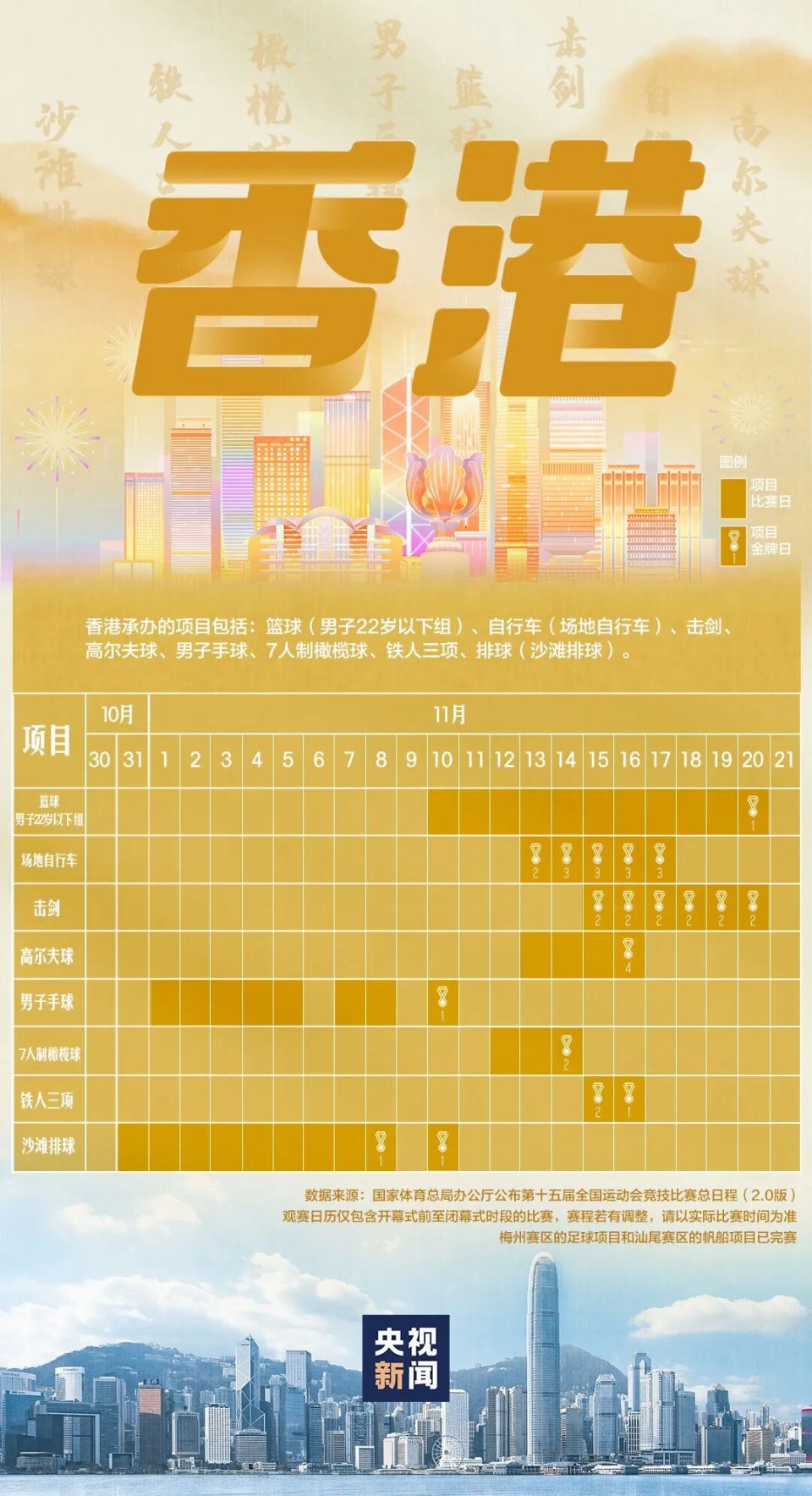 全運會賽程日曆來了！