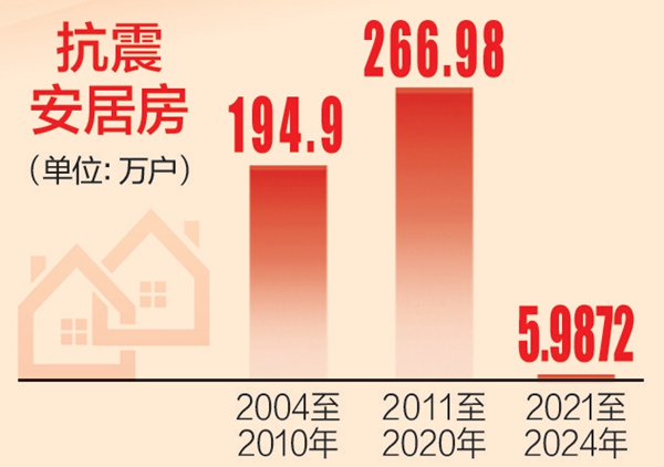 70年數新疆丨從笆子房到安居房