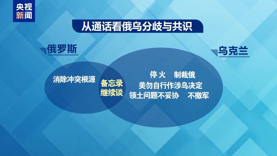 為俄烏一日三通電話 特朗普耳朵成“關鍵戰場”？