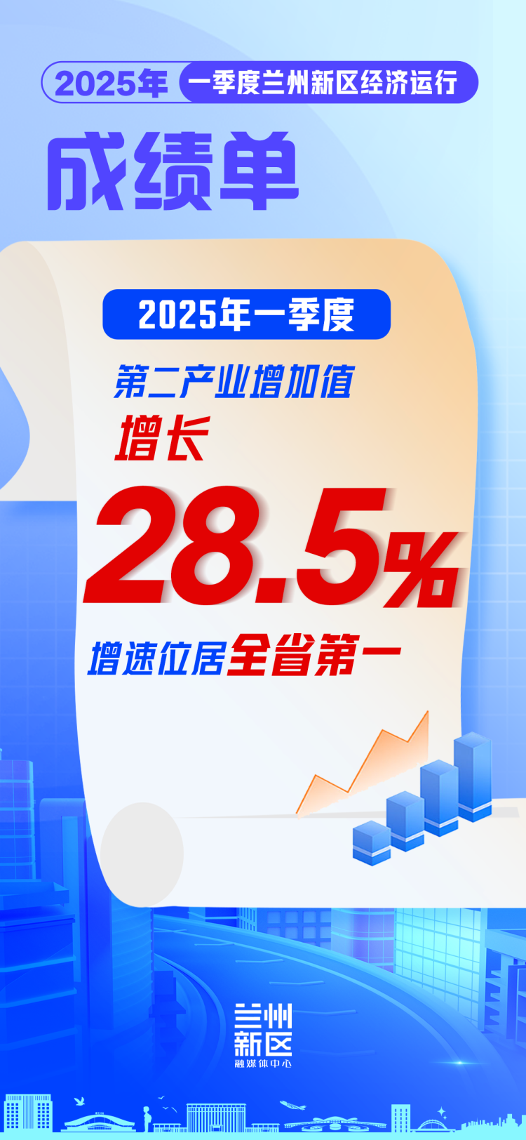 一季度新區經濟“成績單”亮眼出爐_fororder_微信圖片_20250425145646