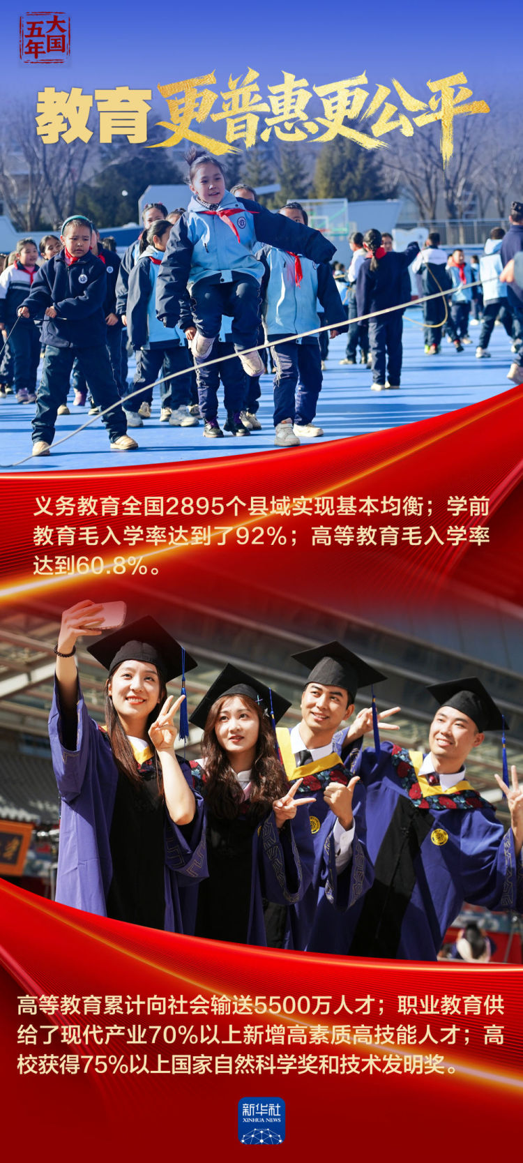 大國五年｜“十四五”，改變你我生活_fororder_XxjnzxC000001_20251023_CBMFN0A002