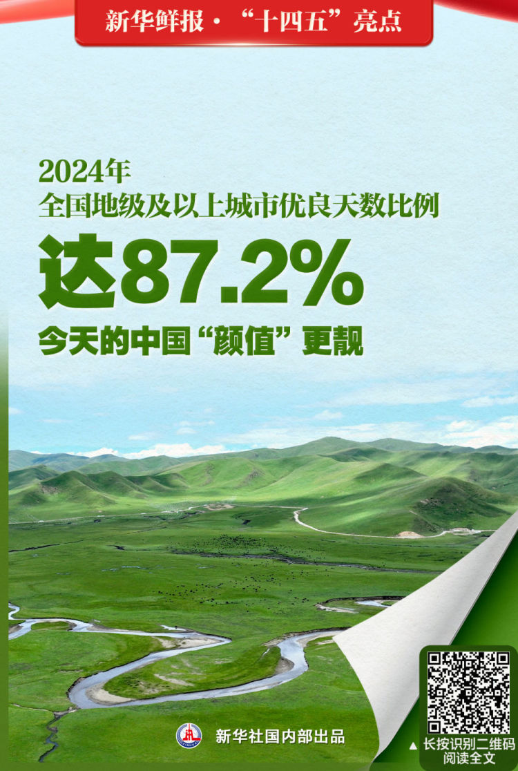 夠亮眼！速覽“十四五”中國奔跑姿態_fororder_XxjdzbC000046_20251023_CBMFN0A005