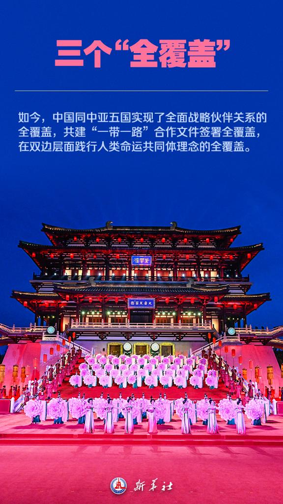 海報 | 九圖了解中國－中亞峰會
