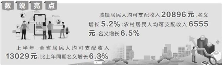 2025年上半年甘肅居民收入實現平穩增長