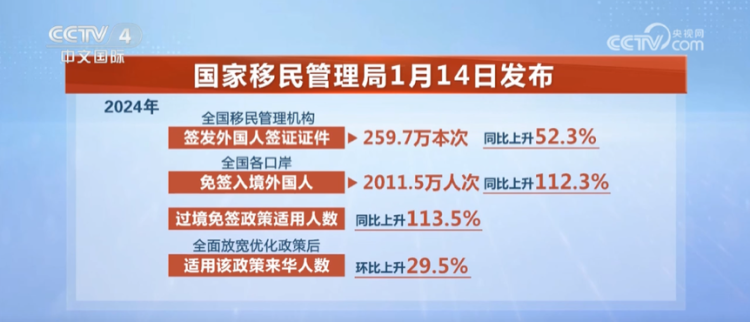 中東面面觀丨文化圈粉 免簽加持 中國正成海灣遊客旅行“新寵”