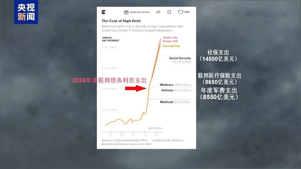美參議院1票優勢通過“大而美”法案 特朗普與馬斯克“口水戰”升級