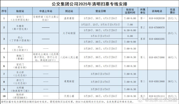 北京清明假期小客車免收高速通行費 地鐵4、7號線延時運營