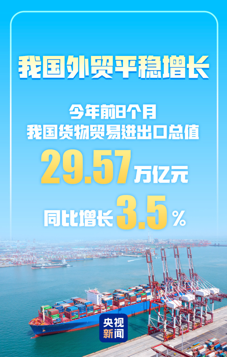 3.5%！前8個月我國貨物貿易平穩增長