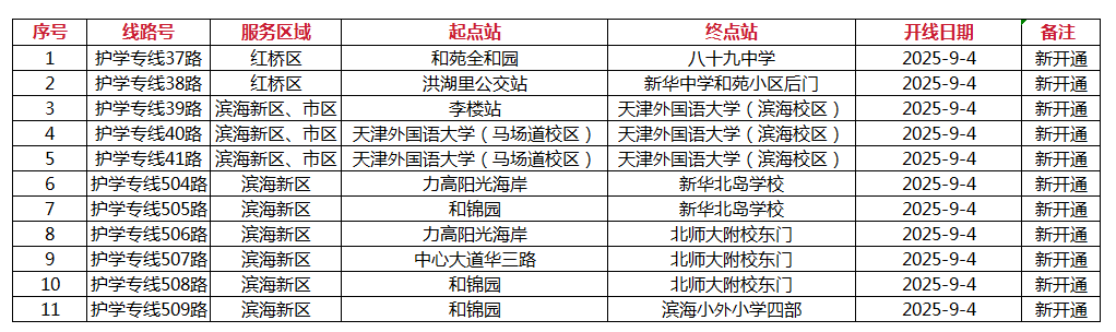 鋪就學子平安路 天津市52條通學專線暖心護航 鋪就學子平安路
