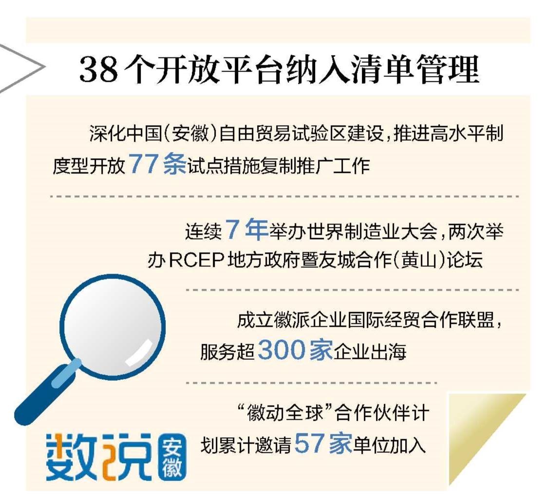 安徽省打造梯次化高能級開放平臺矩陣_fororder_335f0afa-9b6e-44b1-a97b-8023d9176304