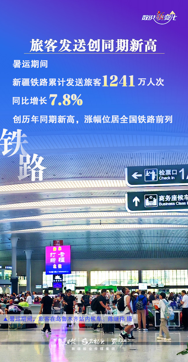 數説“新”變化｜人氣飆升 新疆暑運“成績單”亮眼