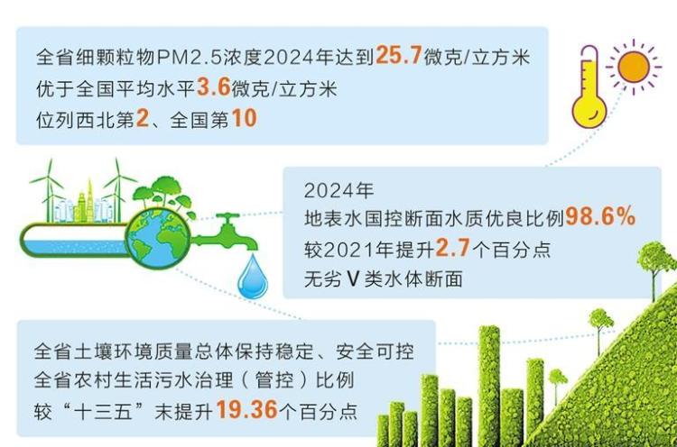 甘肅生態環境品質持續向好
