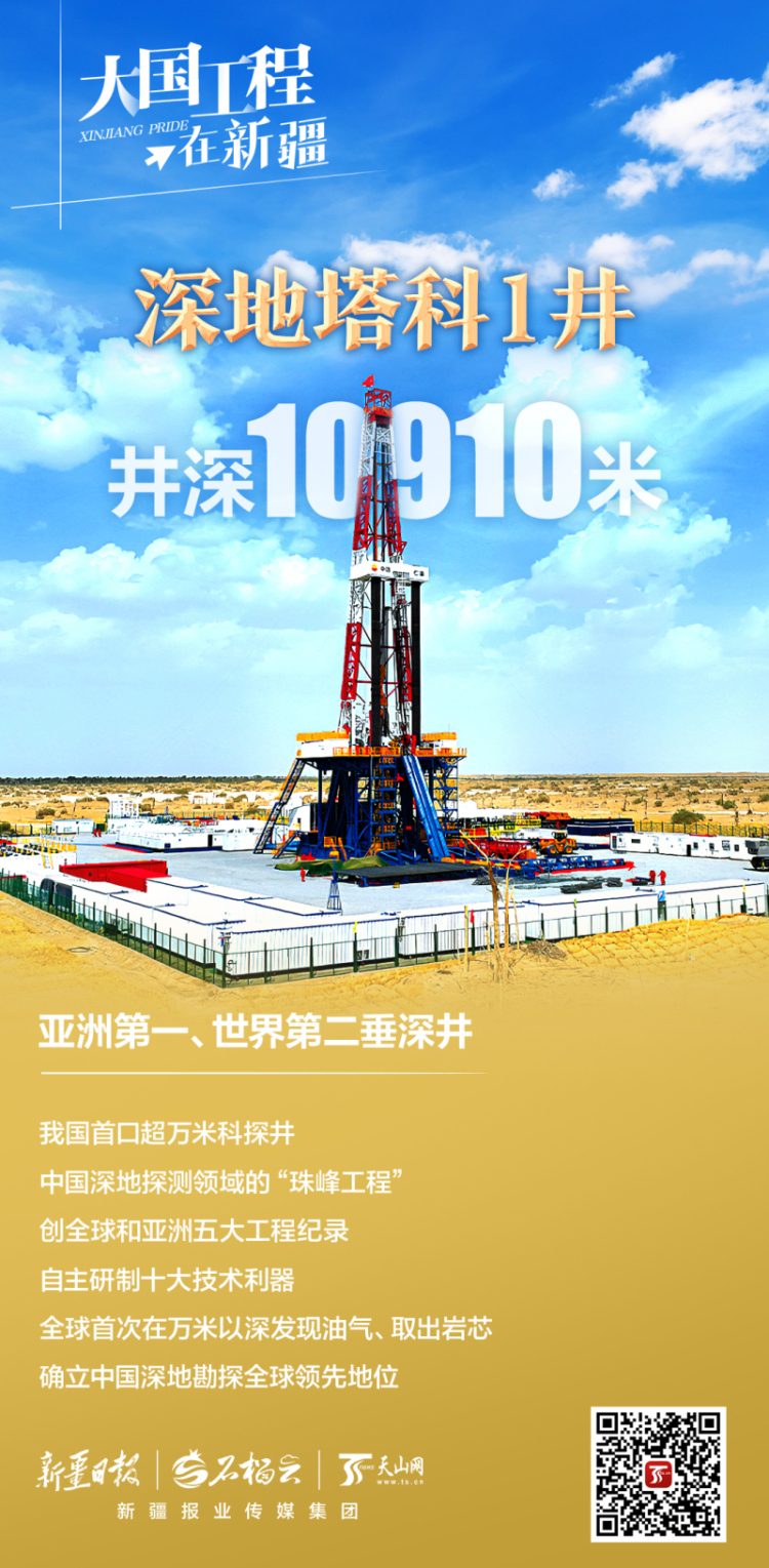 大國工程在新疆丨萬米以下、200℃以上！中國如何在新疆鑽出一個“地下珠峰”