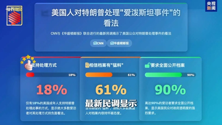 奧巴馬、碧昂絲都上榜 特朗普的“清算名單”還能拉多長？