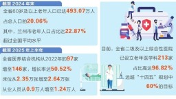 醫養結合 守護“夕陽紅”——甘肅省織密“老有所養、病有所醫”服務網