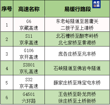 北京清明假期小客車免收高速通行費 地鐵4、7號線延時運營