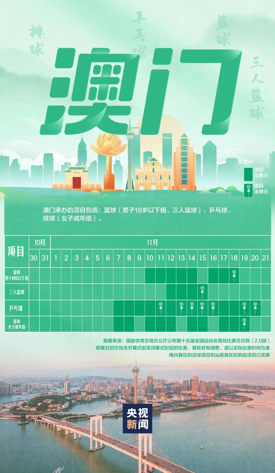 全運會賽程日曆來了！