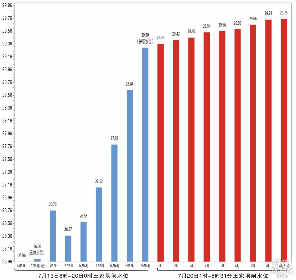 時政新聞眼丨​安徽之行，習近平為何先看淮河？