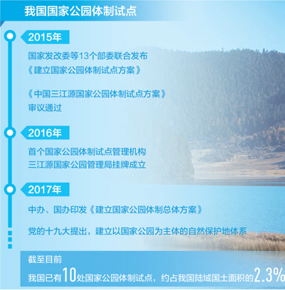 五年,國家公園美麗初現 五年,國家公園美麗初現