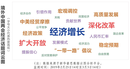 外媒認為中國兩會值得世界期待 外媒認為中國兩會值得世界期待