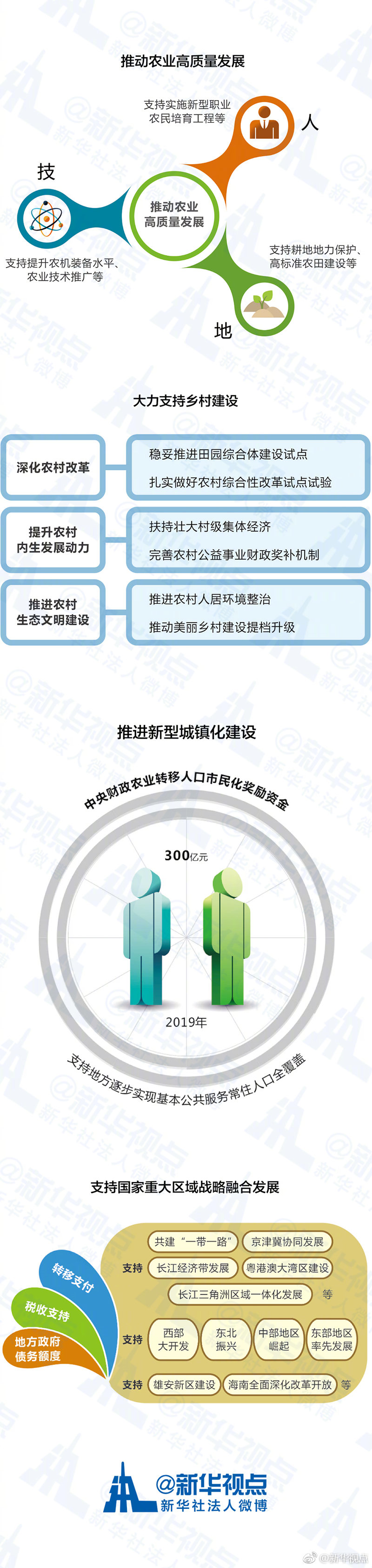 預算報告大“變身” 多圖解説民生新實惠