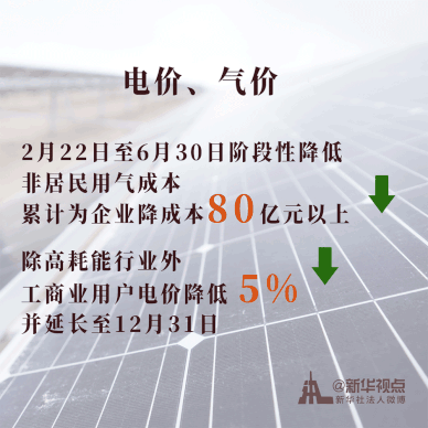 十“降”助推中國經濟穩中有進 十“降”助推中國經濟穩中有進
