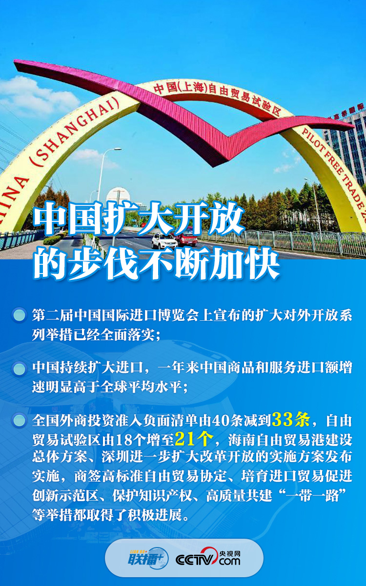 數字看進博 四張海報感受中國開放態度 數字看進博 四張海報感受中國開放態度