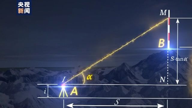 珠峰!8848.86米 珠峰!8848.86米