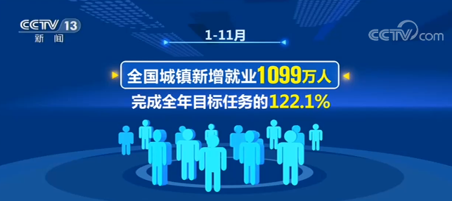 轉正!轉正!轉正!中國經濟復蘇強勁 轉正!轉正!轉正!中國經濟復蘇強勁