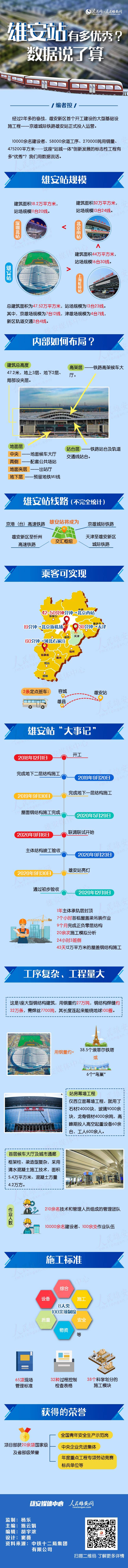 雄安站有多優秀？數據説了算
