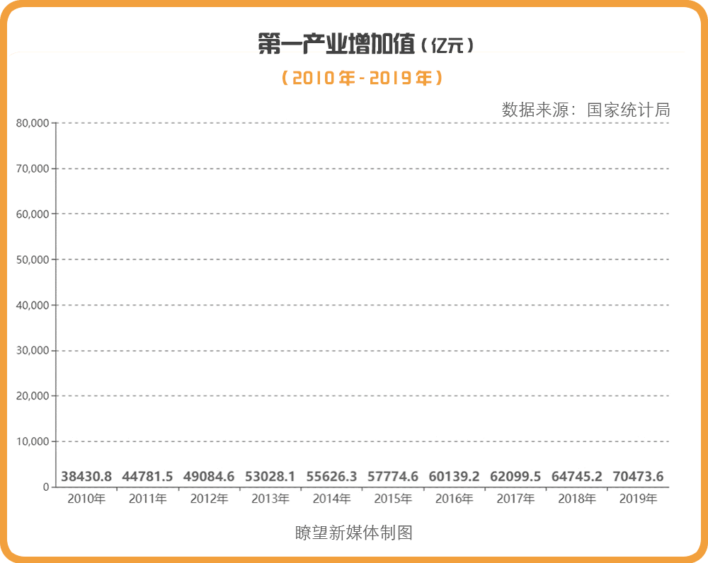 鄉村振興:“三農”工作重心的歷史性轉移 鄉村振興:“三農”工作重心的歷史性轉移