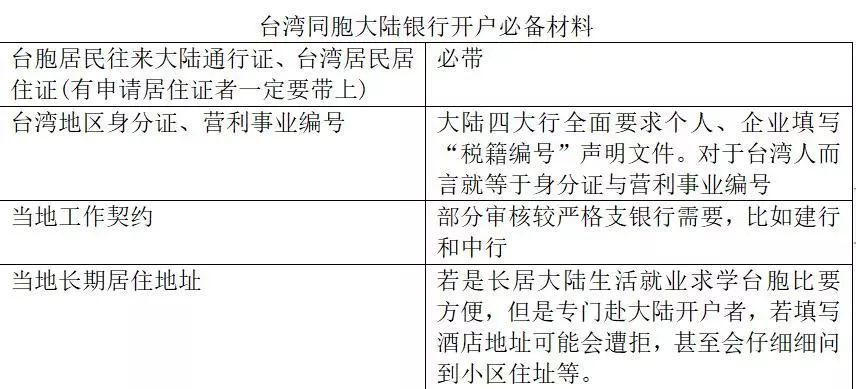 大陸生活全攻略:台灣同胞大陸銀行開戶攻略 大陸生活全攻略:台灣同胞大陸銀行開戶攻略